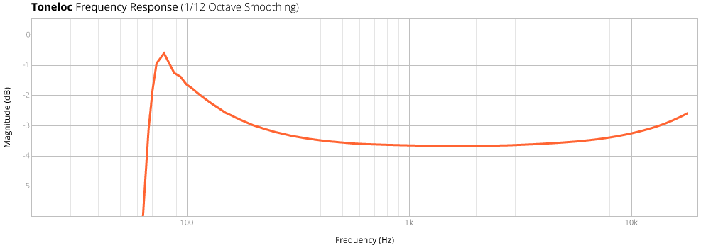 Toneloc Frequency Response