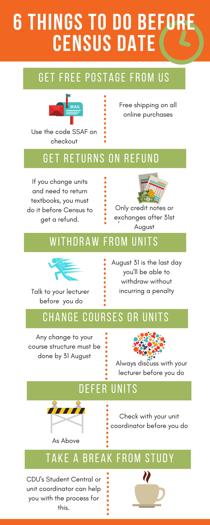 Infographic Census