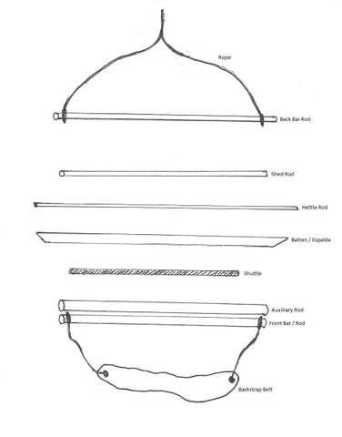 Drawing of the Parts of a Backstrap Loom
