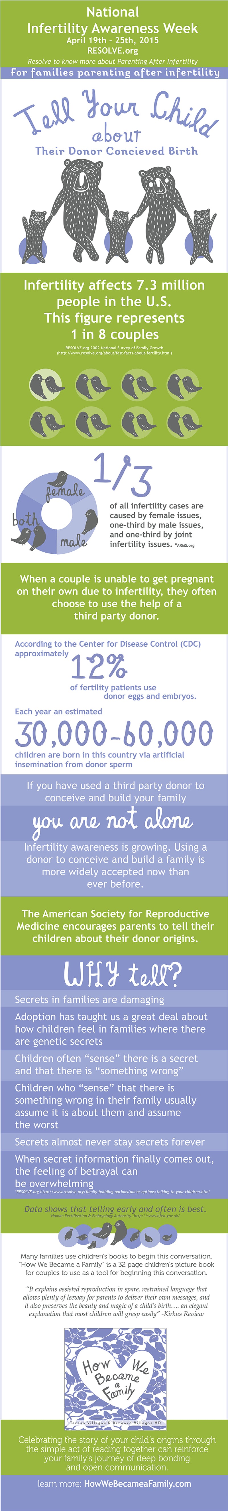 Tell your child infographic