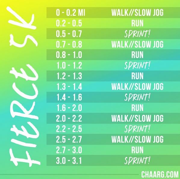 Fierce 5k workout program