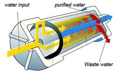 RO Membrane