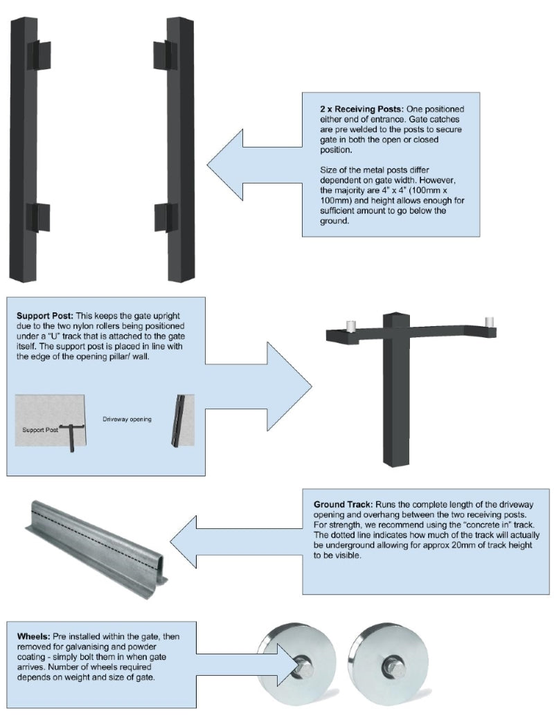 How to Fit a Sliding Gate Kit