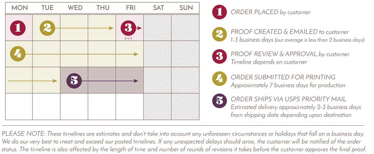 The Spotted Olive Estimated Turnaround Times