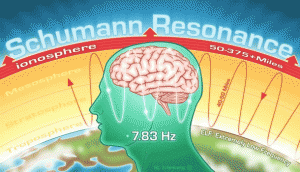 Schumann resonances