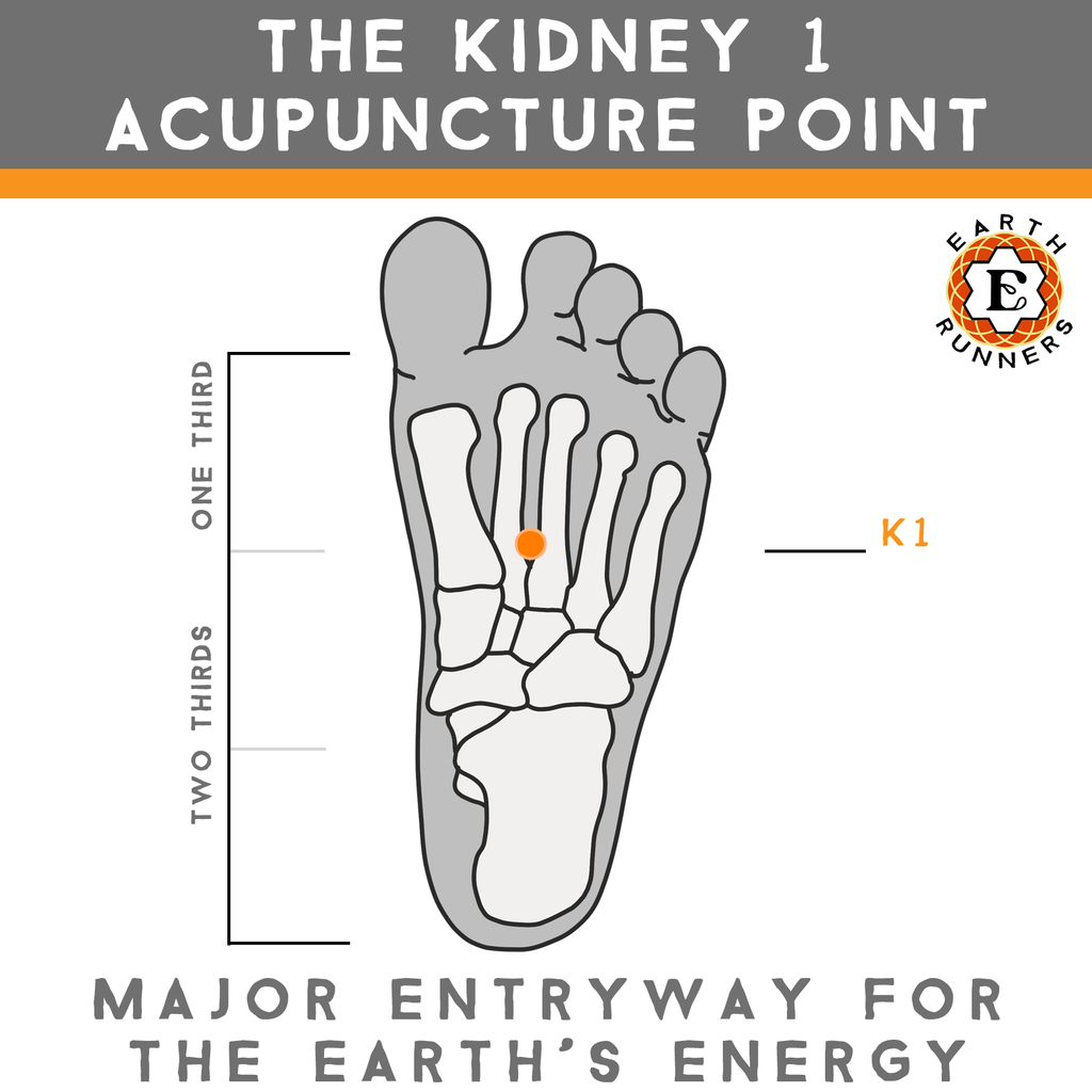 Earthing and grounding barefoot k1 acupuncture point 