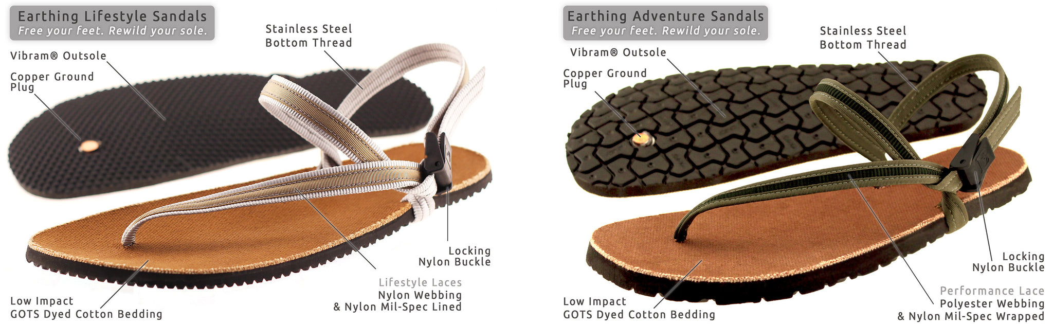 lifestyle adventure minimalist grounding sandal comparison