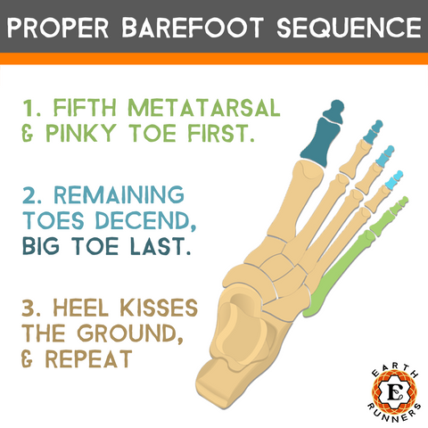 healthy proper barefoot stride sequence