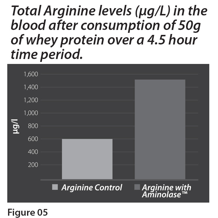 Aminolase TPA 5