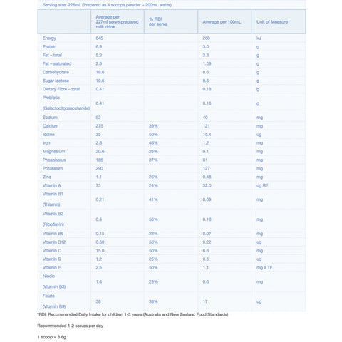 bellamy nutrition chart
