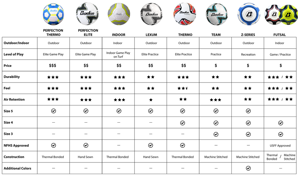 Soccer Ball Comparison Chart