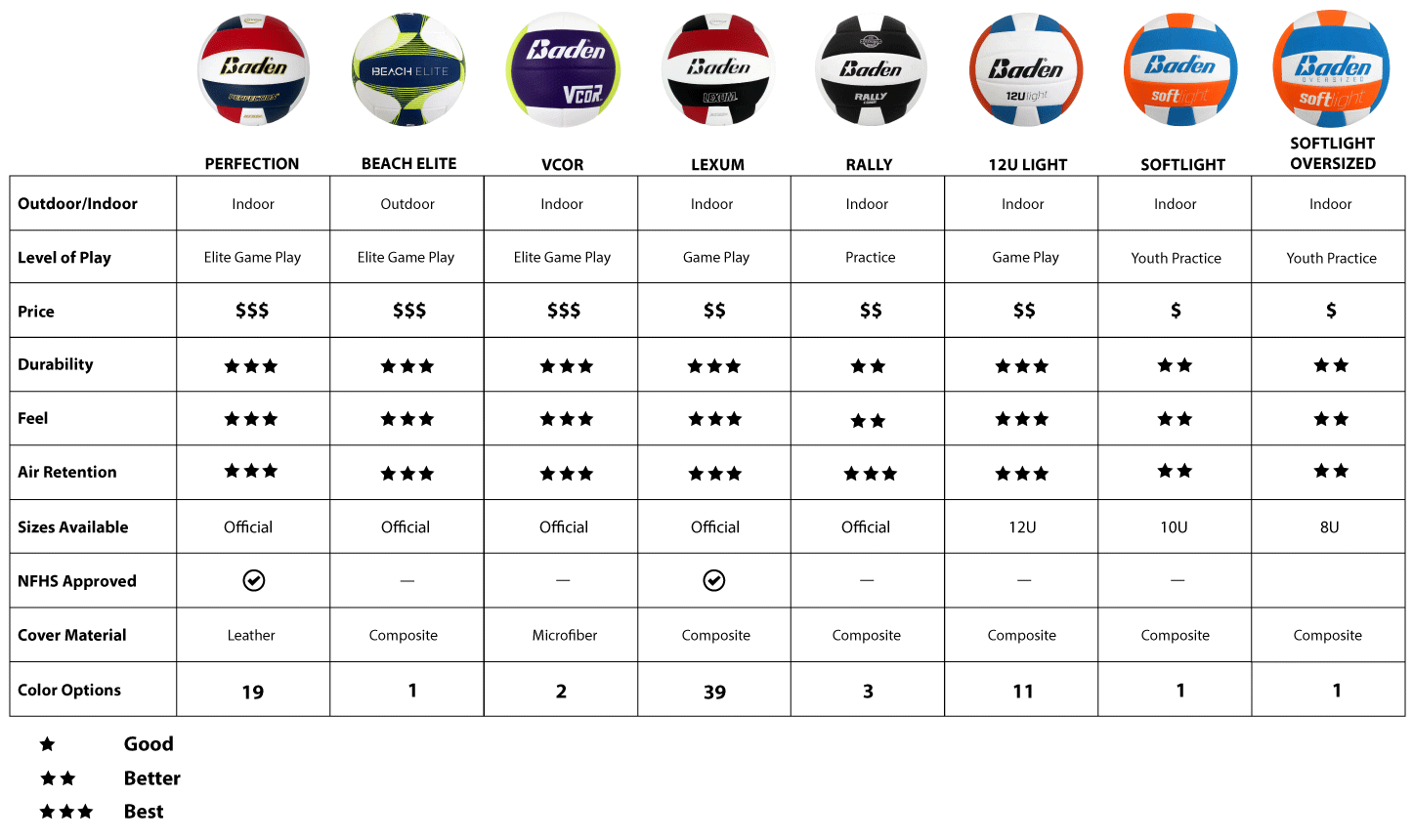 Volleyball Comparison Chart