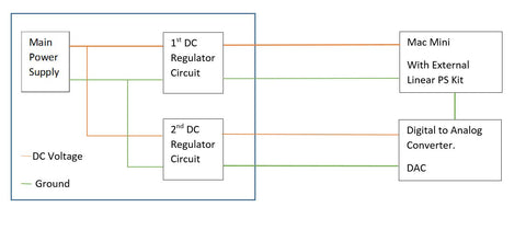 Hi End Audio Dc Power Supply With Multiple Voltage Outputs Architectur Sound Affairs