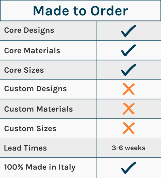 Custom materials on demand