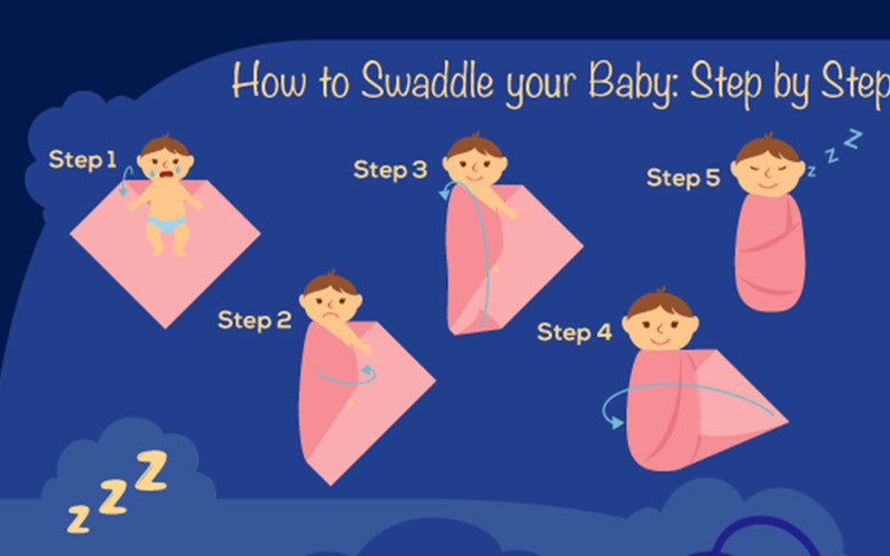 Baby Swaddling Infographic All You Need to Know Cuddlebug.co