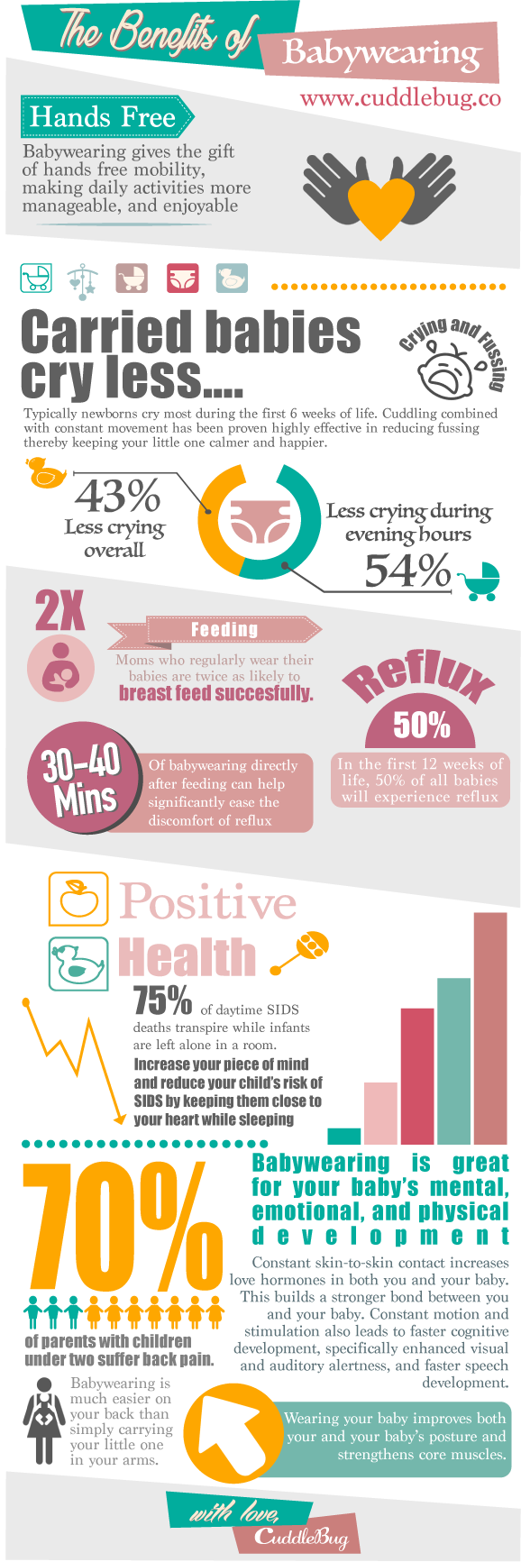 Benefits of Babywearing Infographic for New Moms