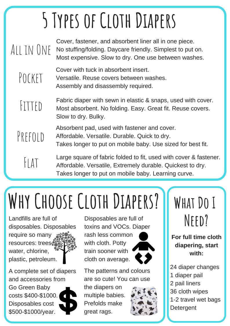 Diaper Absorbency Chart