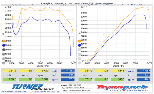 E9X M3 Turner Motorsport Test Pipes (Cat Delete)