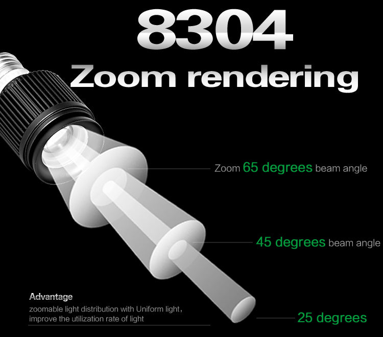 8304 zoom renering and beam angle