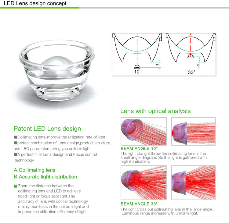 led lends design concept