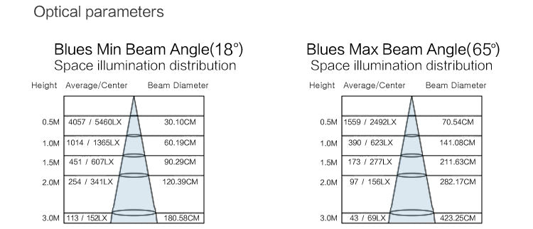 collimating lens design