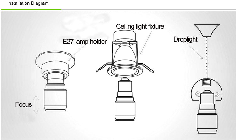 INSTALLATION DIAGRAM FOCUS,E27 lamp holder,ceiling light fixture,droplight