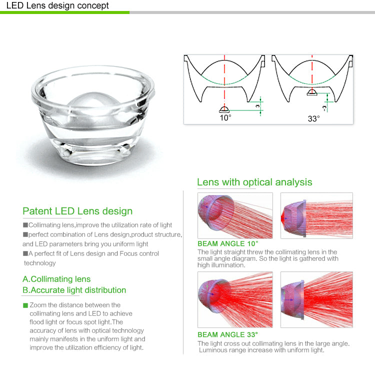LED lens design concept