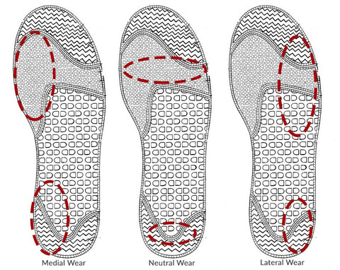 Medial Wear, Neutral Wear, Lateral Wear