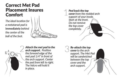 Where To Place a Metatarsal Pad