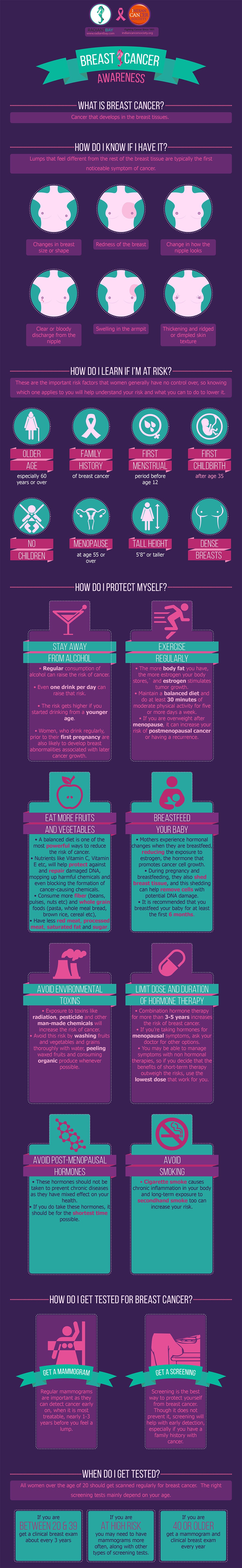 Breast Cancer Awareness Infographic