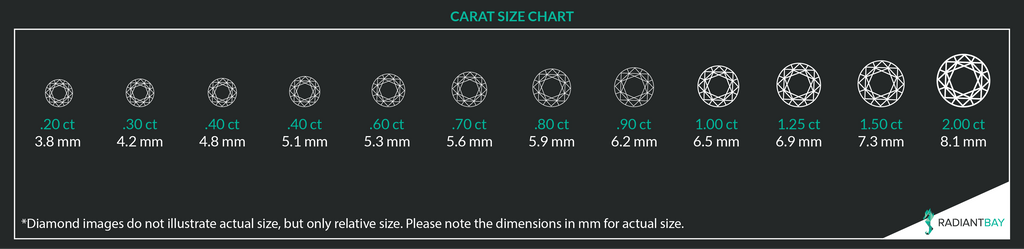 diamond carat size chart
