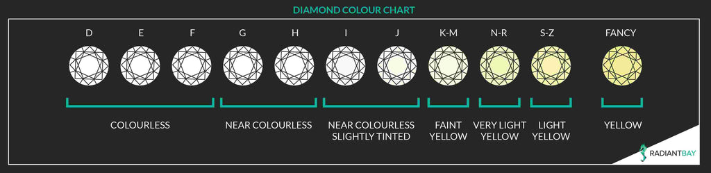 diamond colour grade chart