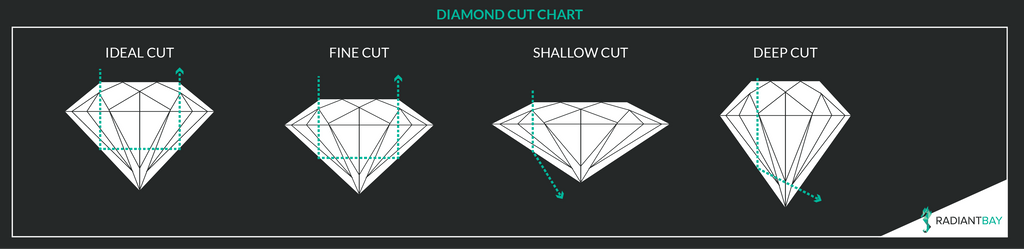 Diamond Cut Chart