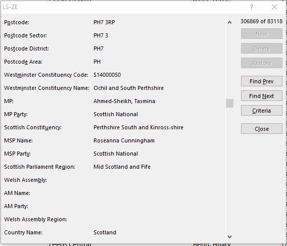 Parliamentary information for Postcode PH7 3RP