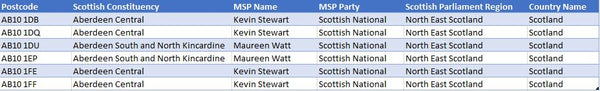 Postcode to Scottish Parliamentary Constituency