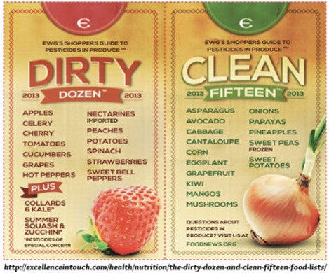 dirty-dozen-produce-list