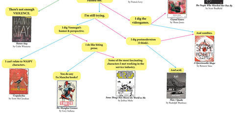 Two Dollar Radio Flowchart 2015 bottom