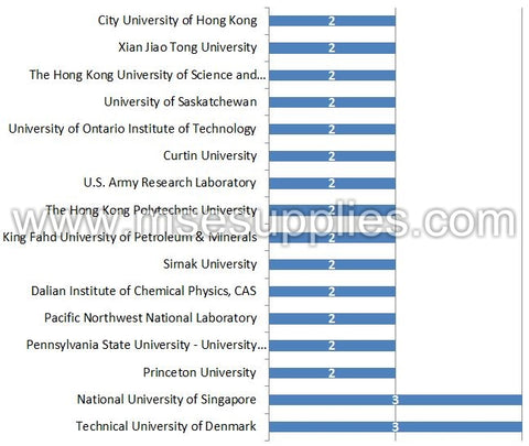 the most cited scholars in energy research