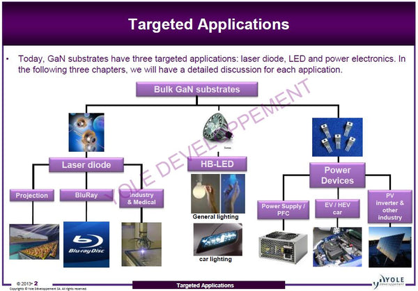 targeted applications of GaN substrates from MSE Supplies