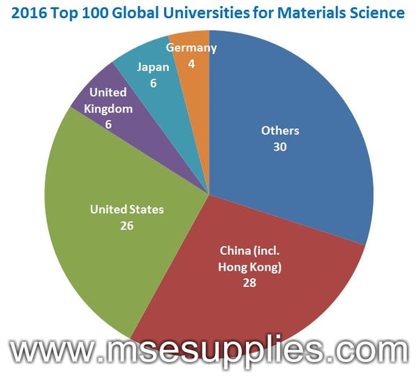 2016 top 100 global universities for materials science by US News_edited by MSE Supplies