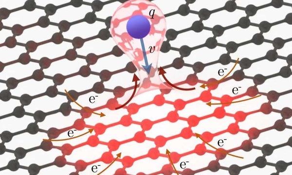 graphene is proven to transport extremely high electric current