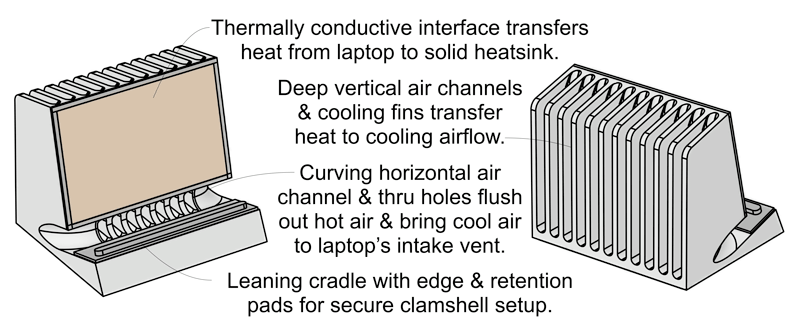 SVALT Cooling Dock model DHCR 4th generation with noted features diagram