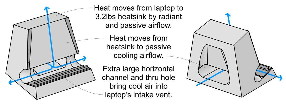SVALT Cooling Dock model DH cooling diagram