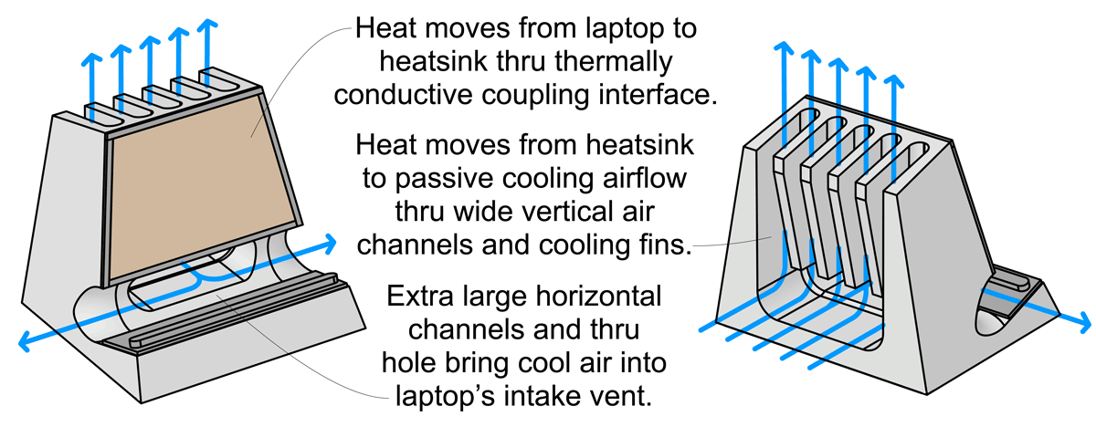 SVALT Cooling Dock model DHC cooling diagram