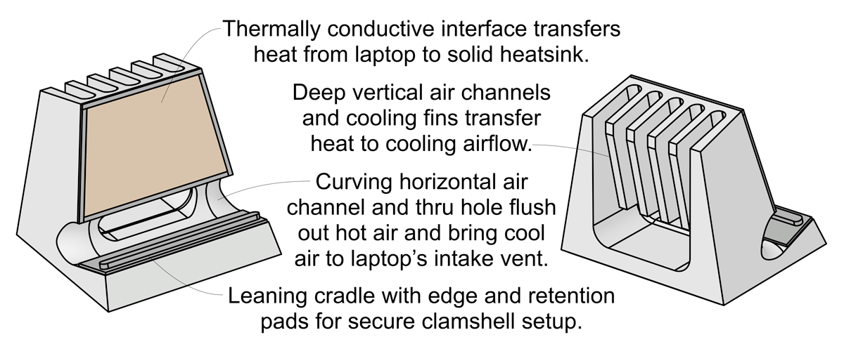 SVALT Cooling Dock model DHC with noted features diagram