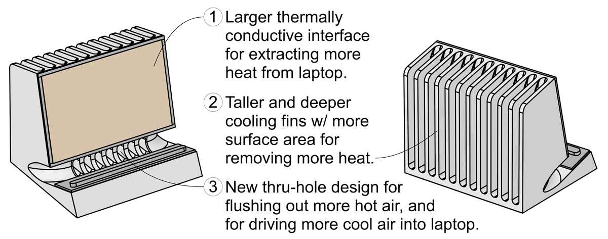 SVALT Cooling Dock model DHCR 4th generation with new and updated noted cooling features