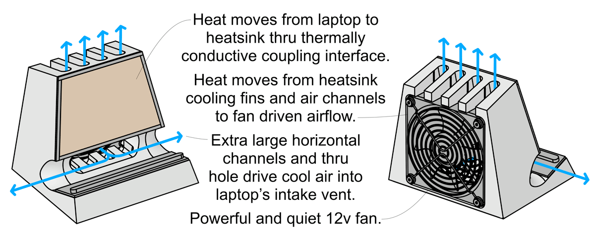 SVALT Cooling Dock model DHCx cooling diagram
