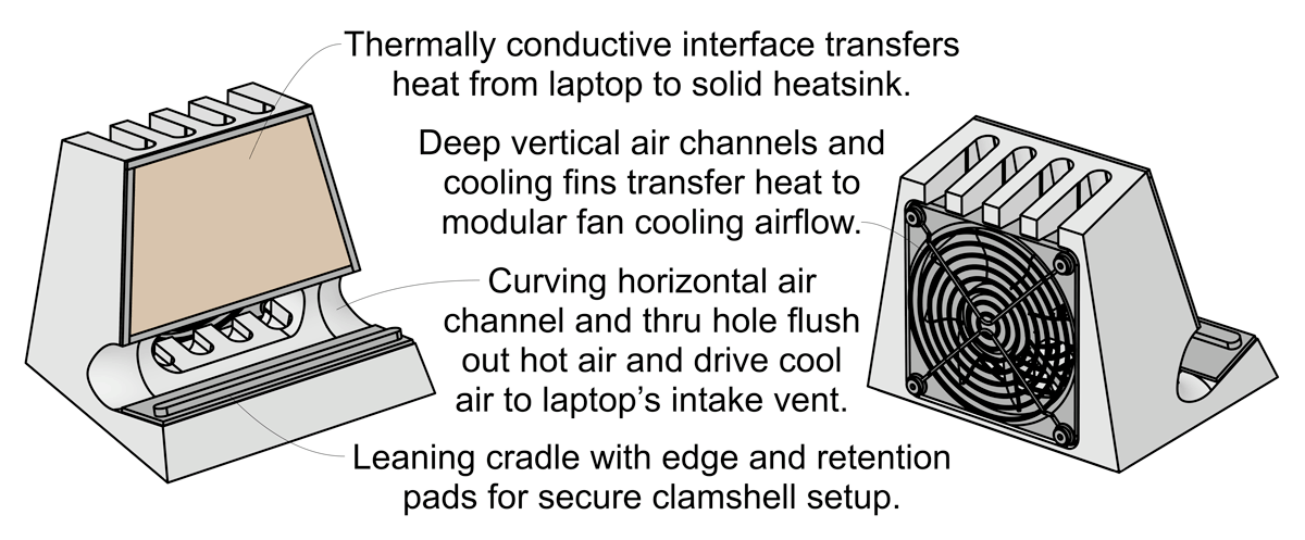 SVALT Cooling Dock model DHCx with noted features diagram