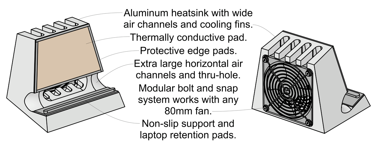 SVALT Cooling Dock model DHCx with noted features diagram