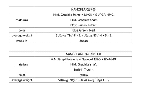 Yonex NanoFlare 700 NanoFlare 370 speed